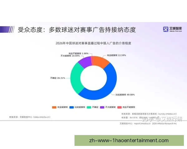 2026世界杯官方App推出AR球员追踪球迷现场实时查看数据体验 2026世界杯官方App推出AR球员追踪球迷现场实时查看数据体验